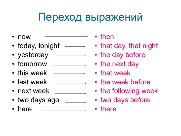 Переход выражений now today, tonight yesterday tomorrow this week last