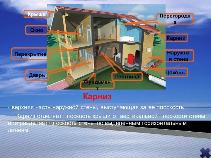 Карниз - верхняя часть наружной стены, выступающая за ее плоскость.