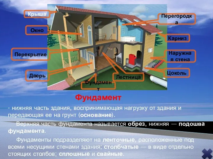 Фундамент - нижняя часть здания, воспринимающая нагрузку от здания и