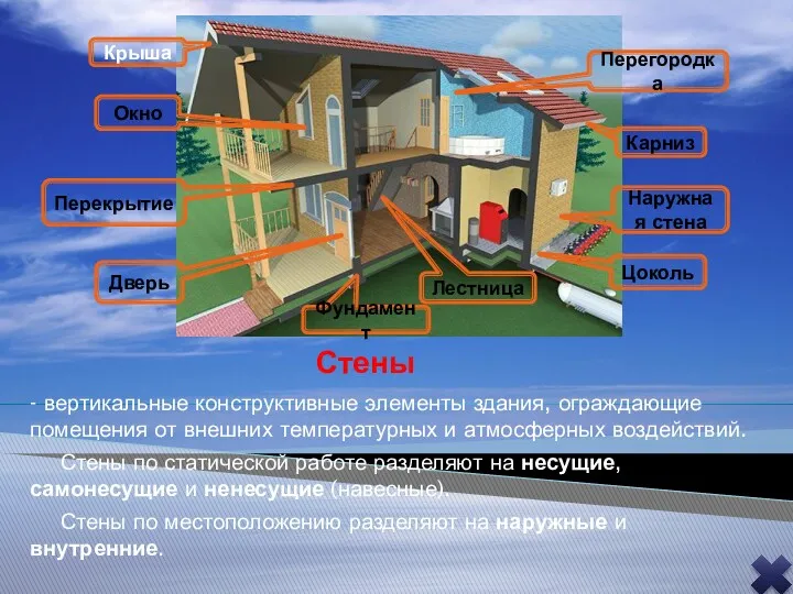 Стены - вертикальные конструктивные элементы здания, ограждающие помещения от внешних