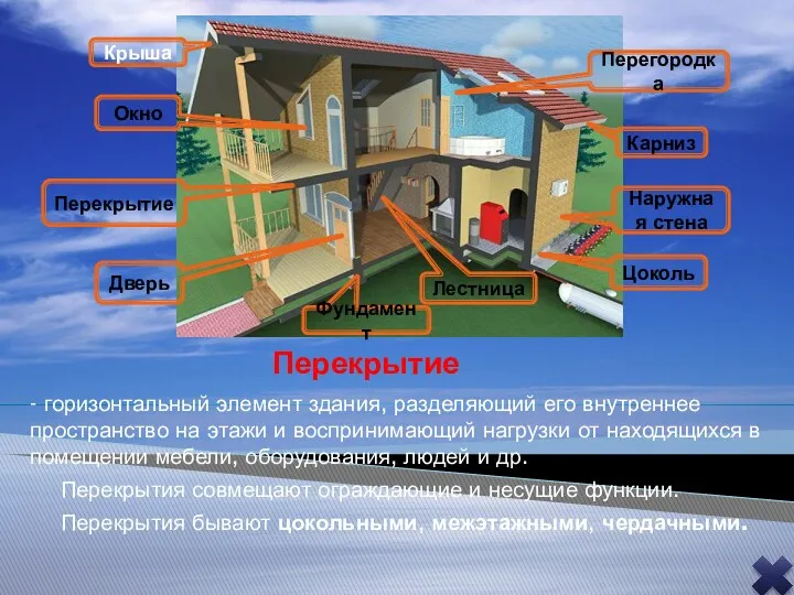 Перекрытие - горизонтальный элемент здания, разделяющий его внутреннее пространство на