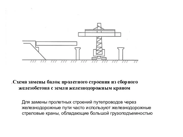 .Схема замены балок пролетного строения из сборного железобетона с земли