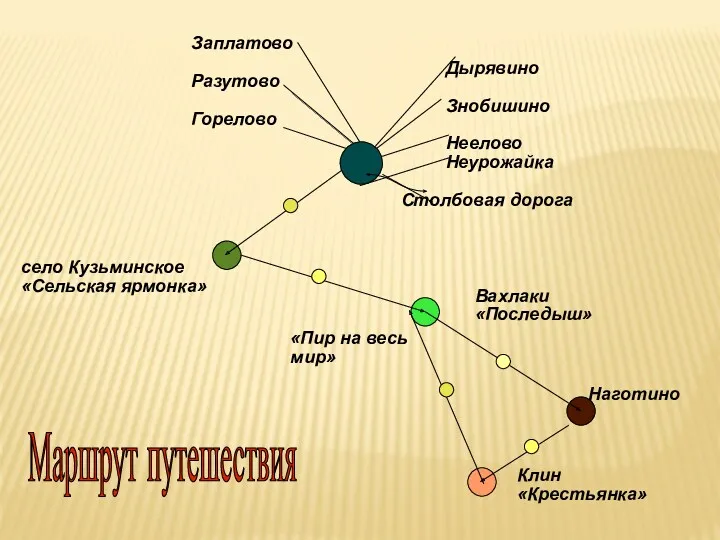 Заплатово Разутово Горелово Дырявино Знобишино Неелово Неурожайка село Кузьминское «Сельская