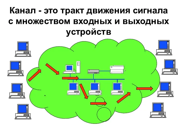 Канал - это тракт движения сигнала с множеством входных и выходных устройств