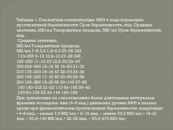 Таблица 1. Показатели концентрации АФП в ходе нормально протекающей беременности