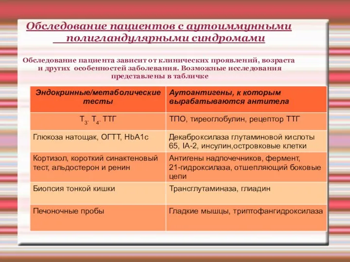 Обследование пациентов с аутоиммунными полигландулярными синдромами Обследование пациента зависит от