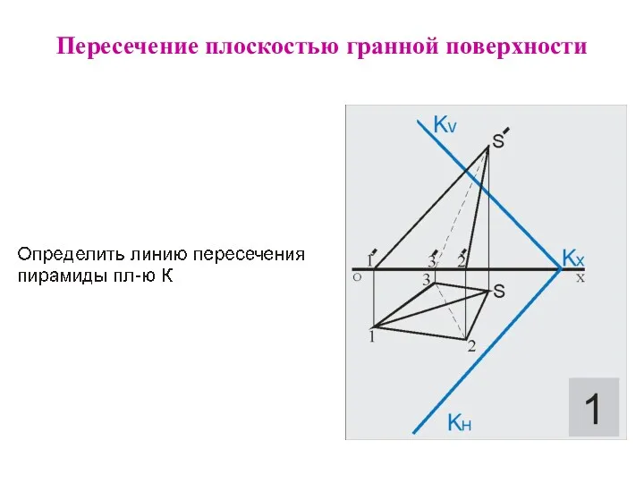 Пересечение плоскостью гранной поверхности