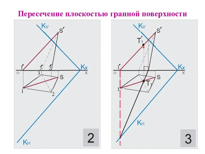 Пересечение плоскостью гранной поверхности