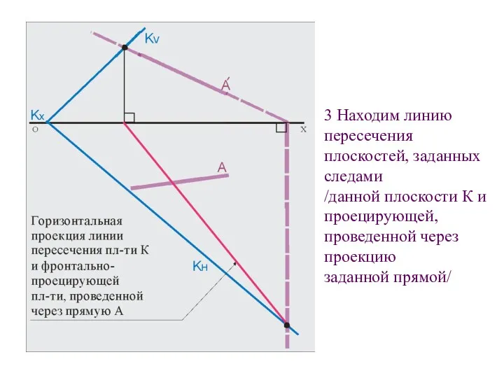 3 Находим линию пересечения плоскостей, заданных следами /данной плоскости К