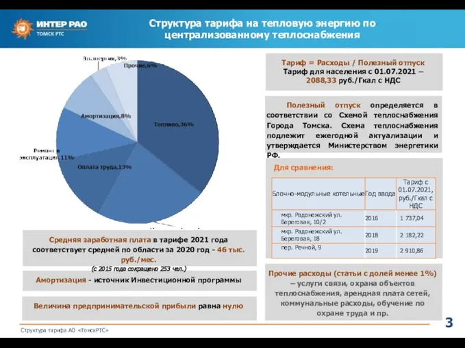 Структура тарифа на тепловую энергию по централизованному теплоснабжения Для сравнения: