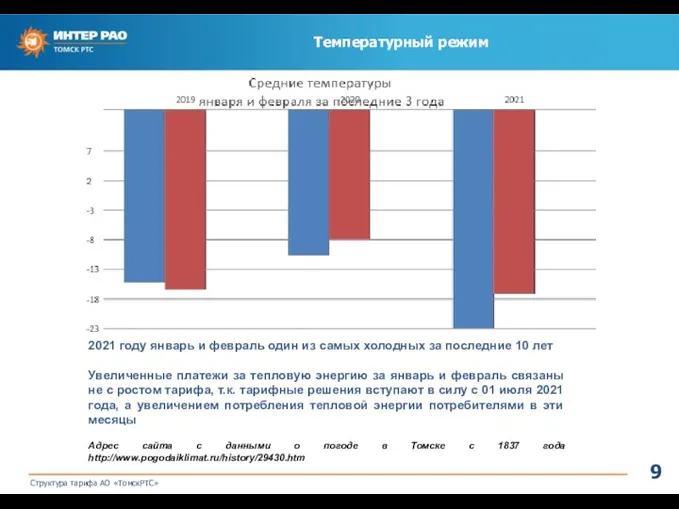 Температурный режим 2021 году январь и февраль один из самых