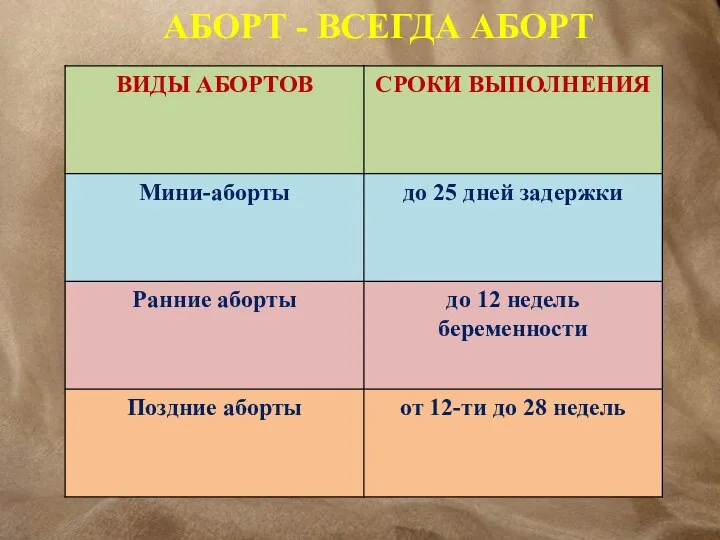 АБОРТ - ВСЕГДА АБОРТ