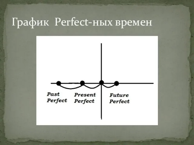 График Perfect-ных времен