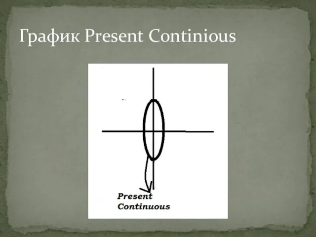 График Present Continious