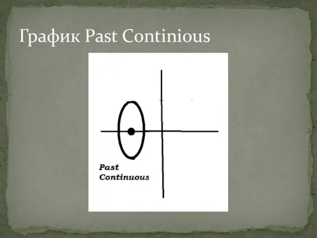 График Past Continious