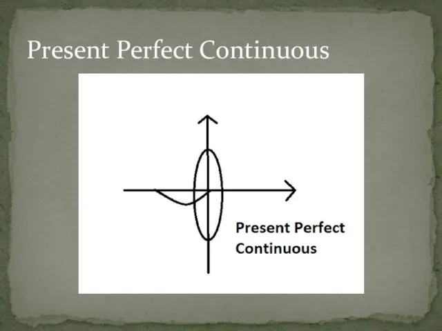 Present Perfect Continuous