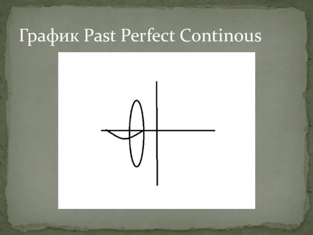 График Past Perfect Continous