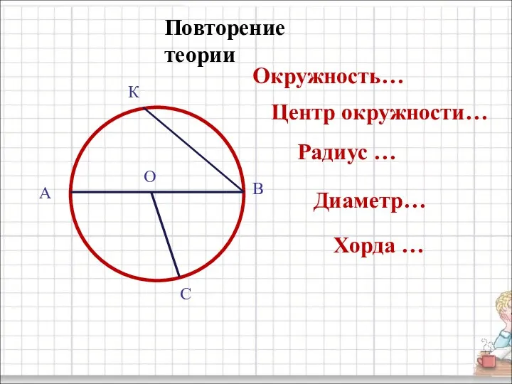 А В С О К Повторение теории Окружность… Центр окружности… Радиус … Диаметр… Хорда …