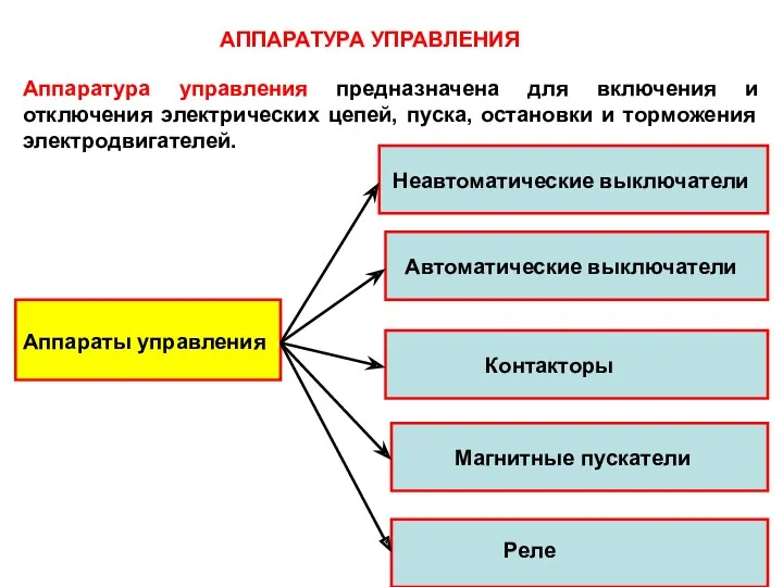 АППАРАТУРА УПРАВЛЕНИЯ Аппаратура управления предназначена для включения и отключения электрических