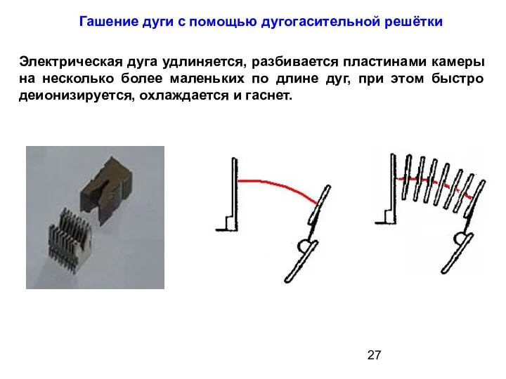 Гашение дуги с помощью дугогасительной решётки Электрическая дуга удлиняется, разбивается