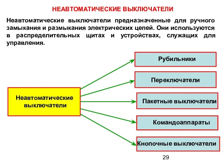 НЕАВТОМАТИЧЕСКИЕ ВЫКЛЮЧАТЕЛИ Неавтоматические выключатели предназначенные для ручного замыкания и размыкания