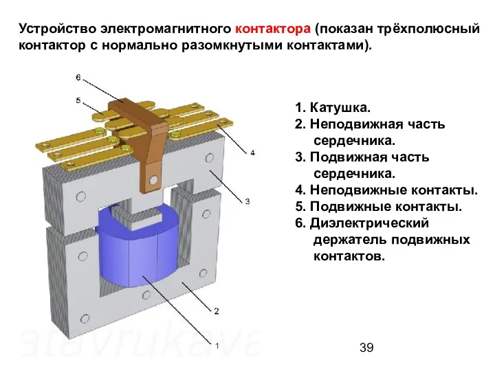 1. Катушка. 2. Неподвижная часть сердечника. 3. Подвижная часть сердечника.