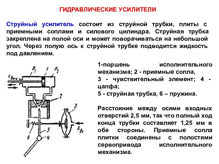 ГИДРАВЛИЧЕСКИЕ УСИЛИТЕЛИ Струйный усилитель состоит из струйной трубки, плиты с