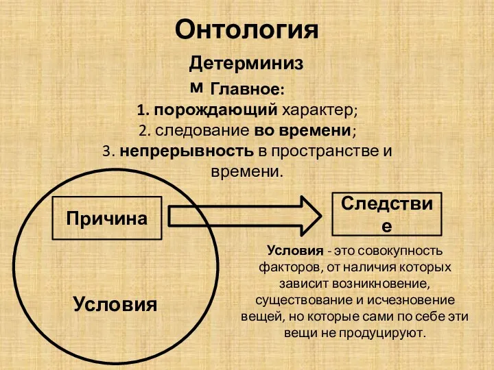 Онтология Детерминизм Главное: 1. порождающий характер; 2. следование во времени;