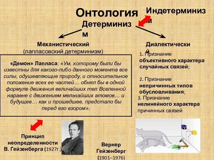 Онтология Детерминизм Механистический (лапласовский детерминизм) «Демон» Лапласа: «Ум, которому были