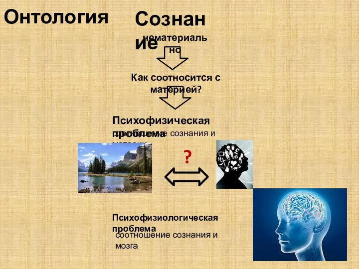 Онтология Сознание нематериально Как соотносится с материей? Психофизическая проблема соотношение