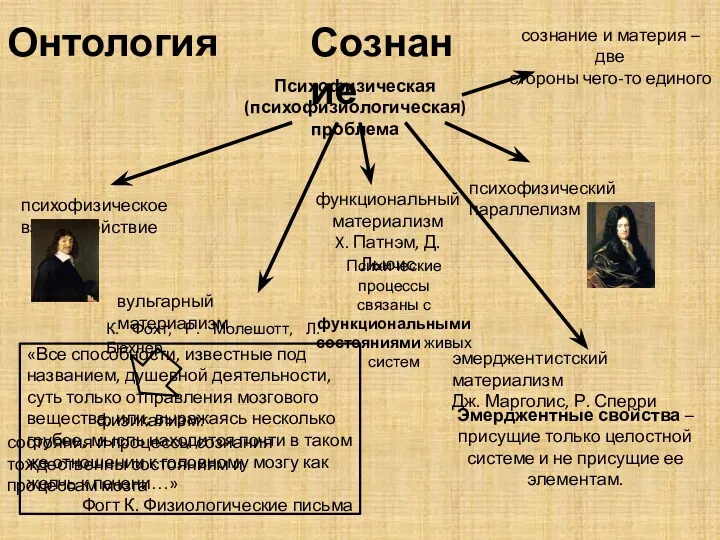 Онтология Психофизическая (психофизиологическая) проблема Сознание психофизическое взаимодействие психофизический параллелизм вульгарный