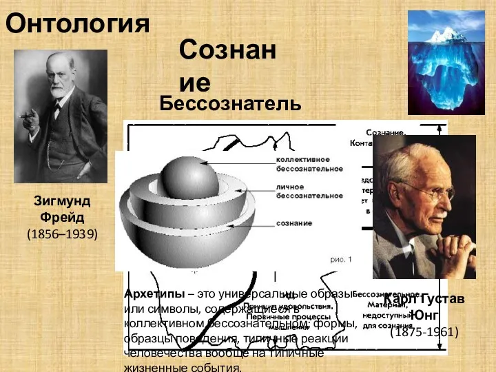 Онтология Сознание Бессознательное Зигмунд Фрейд (1856–1939) Карл Густав Юнг (1875-1961)