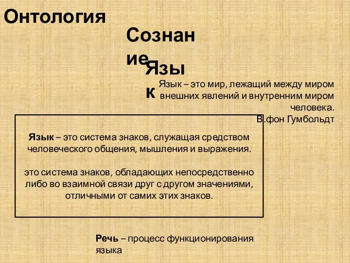 Онтология Сознание Язык Язык – это мир, лежащий между миром