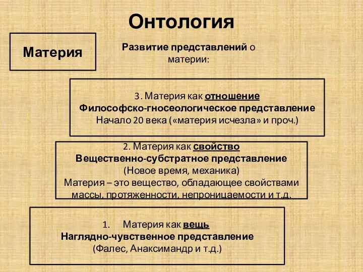 Онтология Материя Развитие представлений о материи: Материя как вещь Наглядно-чувственное