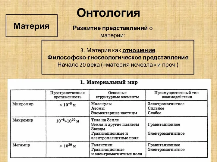 Онтология Материя Развитие представлений о материи: 3. Материя как отношение