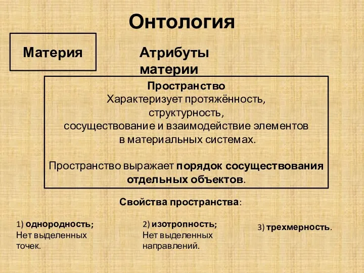 Онтология Материя Атрибуты материи Свойства пространства: Пространство Характеризует протяжённость, структурность,