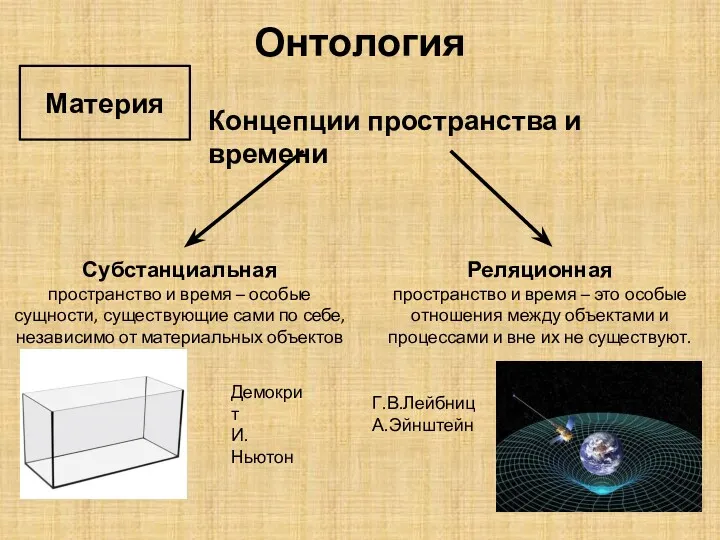 Онтология Материя Концепции пространства и времени Субстанциальная пространство и время