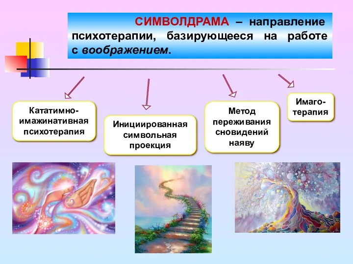 Кататимно-имажинативная психотерапия Инициированная символьная проекция Метод переживания сновидений наяву Имаго-