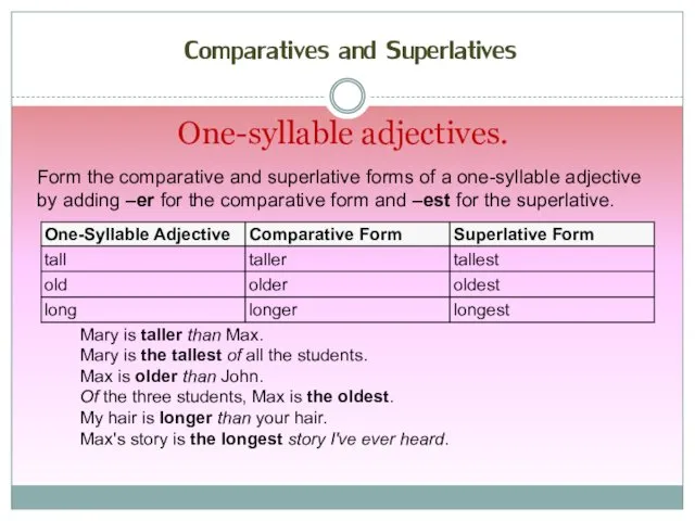 One-syllable adjectives. Form the comparative and superlative forms of a