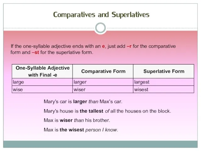 If the one-syllable adjective ends with an e, just add