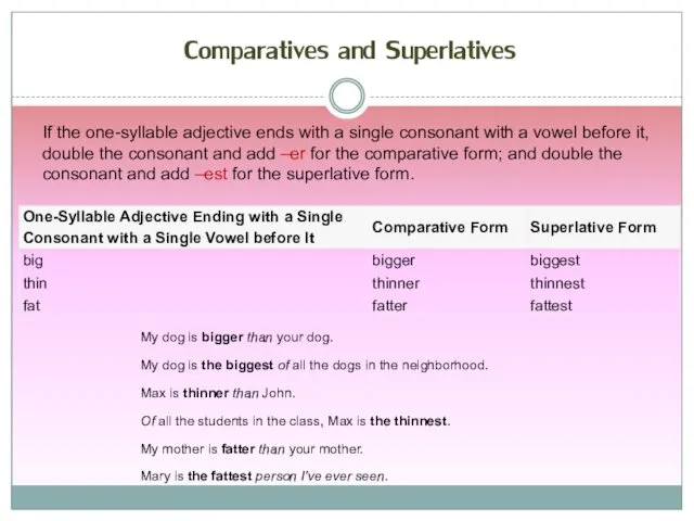 If the one-syllable adjective ends with a single consonant with