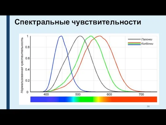 Спектральные чувствительности