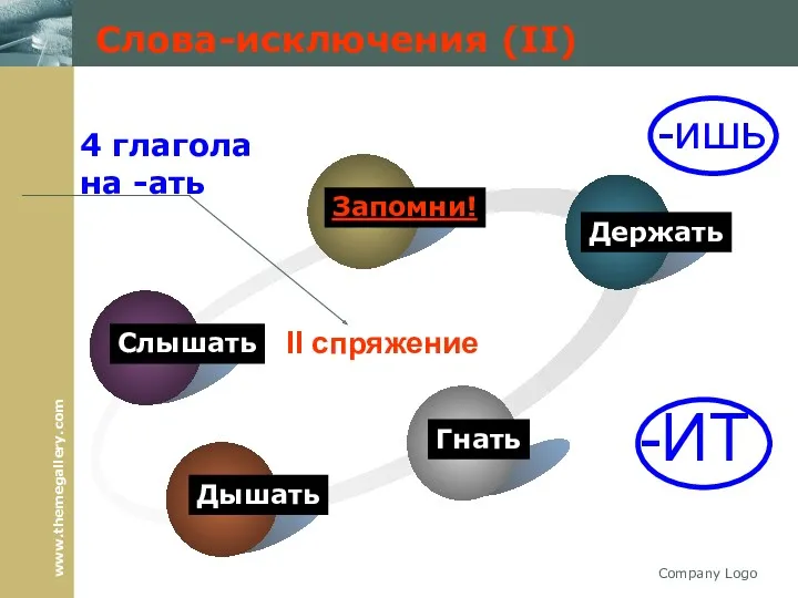 Company Logo Слова-исключения (II) 4 глагола на -ать -ИТ -ишь