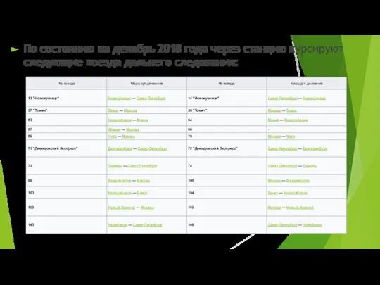 По состоянию на декабрь 2018 года через станцию курсируют следующие поезда дальнего следования: