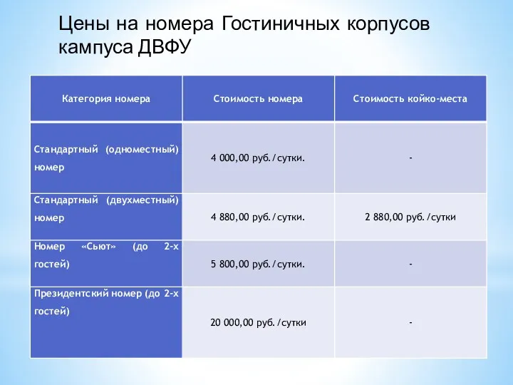 Цены на номера Гостиничных корпусов кампуса ДВФУ
