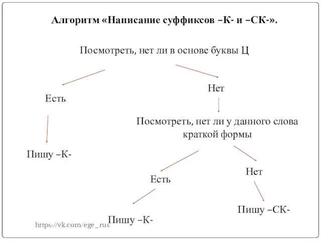 Алгоритм «Написание суффиксов –К- и –СК-». Посмотреть, нет ли в