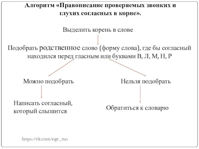 Алгоритм «Правописание проверяемых звонких и глухих согласных в корне». Выделить