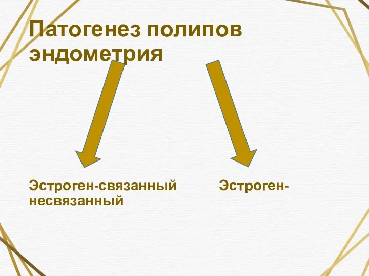 Патогенез полипов эндометрия Эстроген-связанный Эстроген-несвязанный