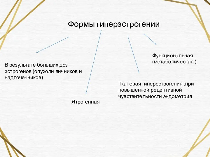 Формы гиперэстрогении В результате больших доз эстрогенов (опухоли яичников и