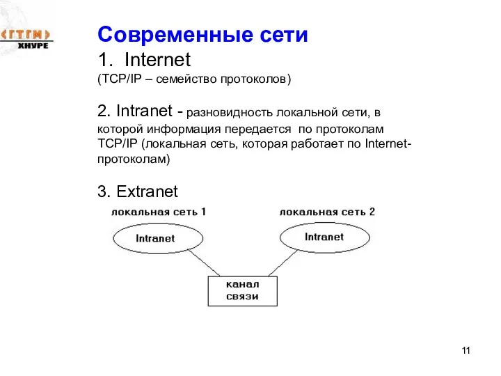 Современные сети 1. Internet (TCP/IP – семейство протоколов) 2. Intranet